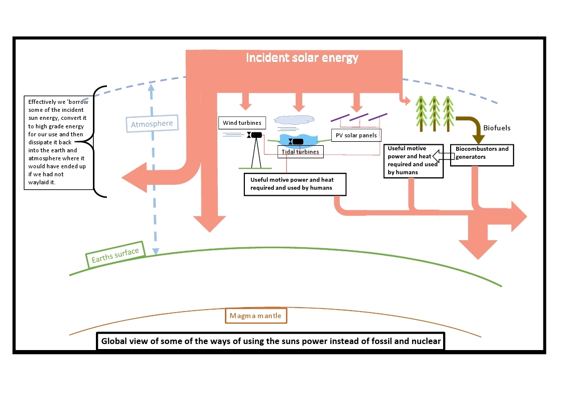 Fossil fuel diagram_Ecofriendly.xlsx.pdf_page_1