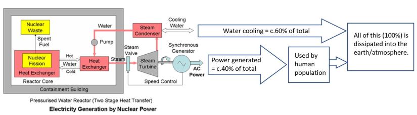 nuclear chart