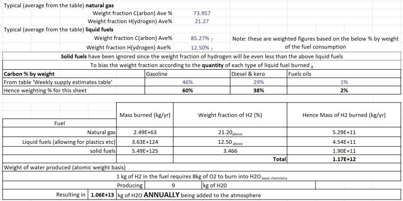 Total water calc table